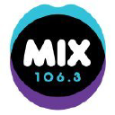 mix106.com.au