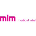 MLM Medical Labs