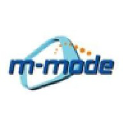 mmode.com.my Invalid Traffic Report