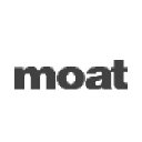 moatindia.com