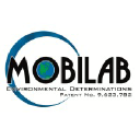 mobilabsusa.com