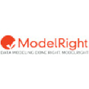 modelright.com