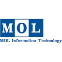 mol-it.com
