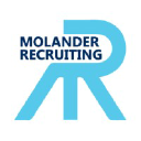 molanderrecruiting.com.au
