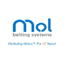 Mol Belting Systems Inc