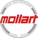 mollart.com