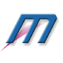MONGIN