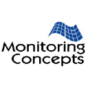 monitoring concepts/numan