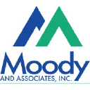 moody-s.com