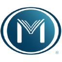 moody bible institute