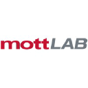 mottlab.com