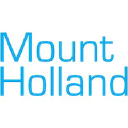 mountholland.com