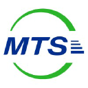 mts global