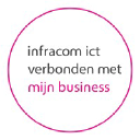 thelearningnetwork.nl