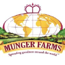 munger farms