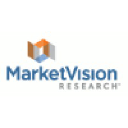 MarketVision Research Inc