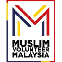 mvm.org.my
