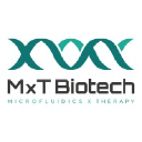 MxT Biotech