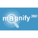 Magnify360