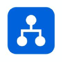 Myagingtests