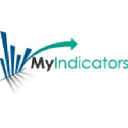 myindicators.net