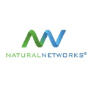 Natural Networks in Elioplus