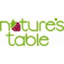 naturestable.com