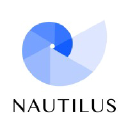 nautiluscapital.net