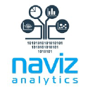 navizsoftware.com