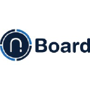 nboard.dk