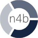 net4biz GmbH