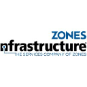 zones.com