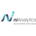 nianalytics.com