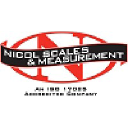 Nicol Scales