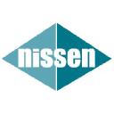 nissenco.com