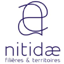 nitidae.org