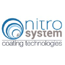 nitro-system.com