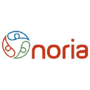 NORIA GESTION
