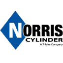 Norris Cylinder Company