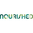 nourishedcoaching.com