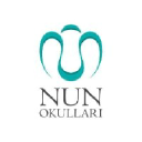 nunokullari.com