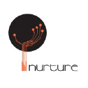 nurture.co.in