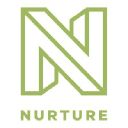 nurturedigital.com