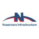 nusantarainfrastructure.com