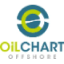 oilchart-offshore.com