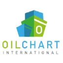 oilchart.com