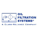 Oil Filtration Systems Inc