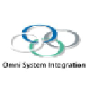 Zhineng System Integration