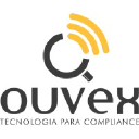 ouvex.com.br