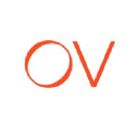 OV Loop Inc